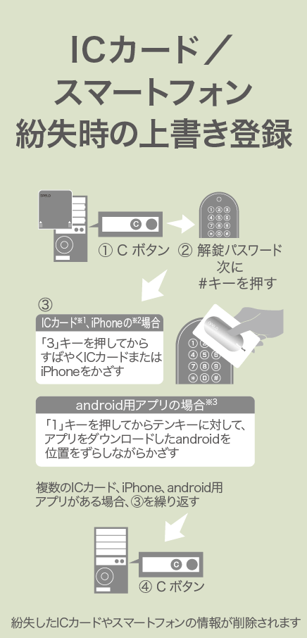 ICカード／スマートフォン紛失時の上書き登録