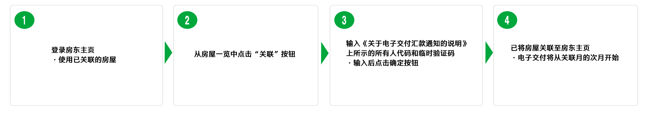 退去時の流れ