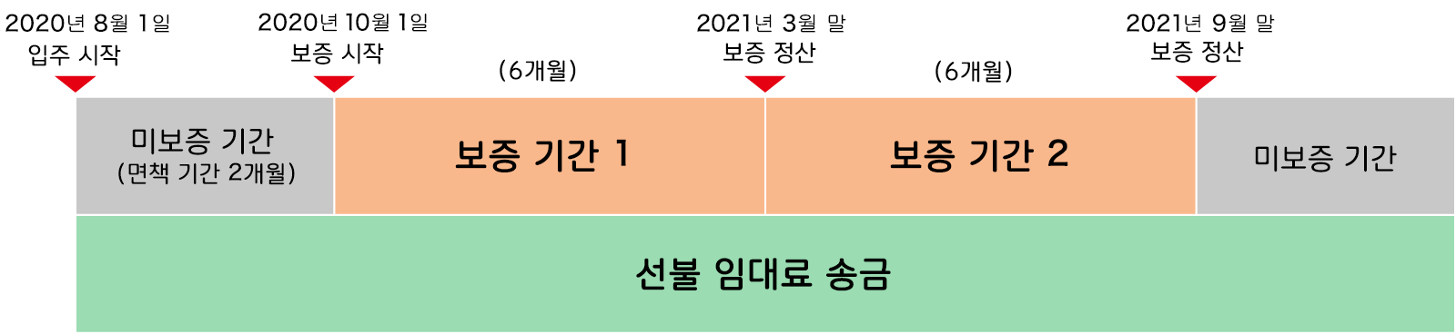 家賃保証シミュレーション