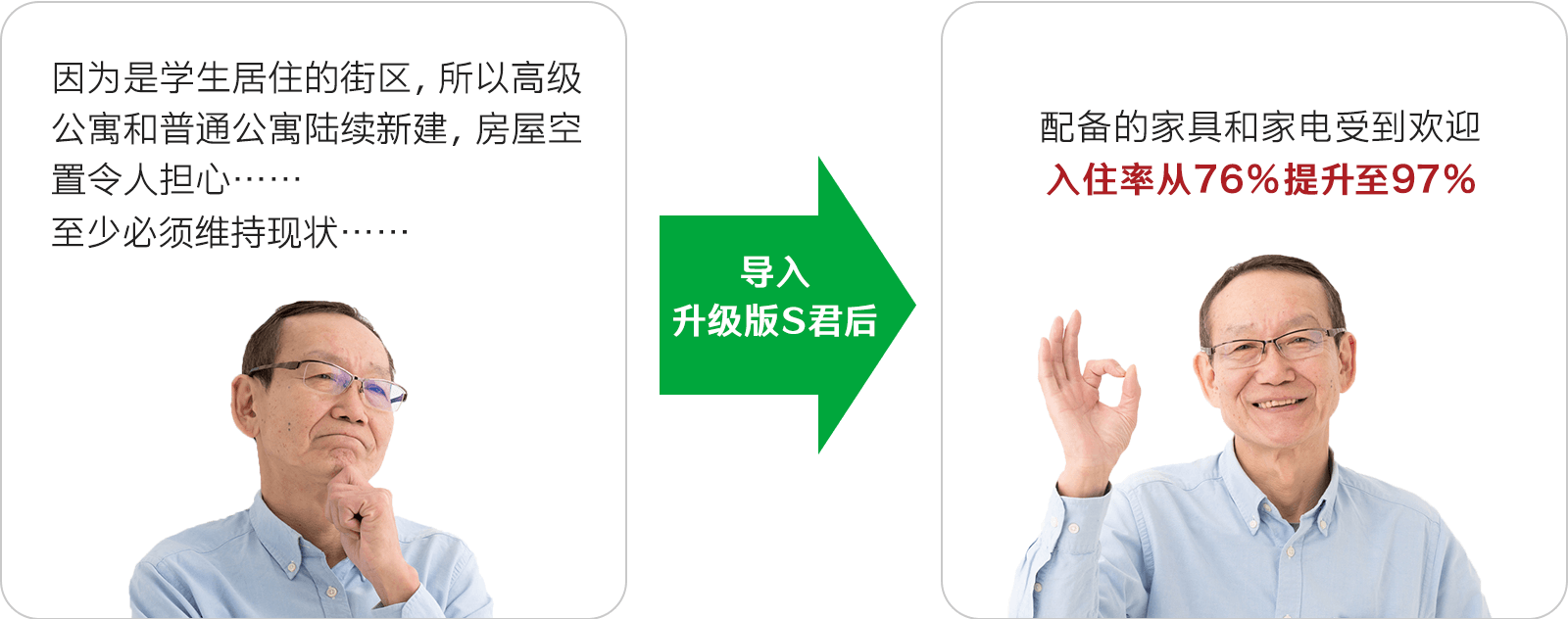 進化したスーパー君導入後