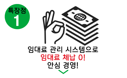 特長2家賃管理システムで家賃の滞納0!