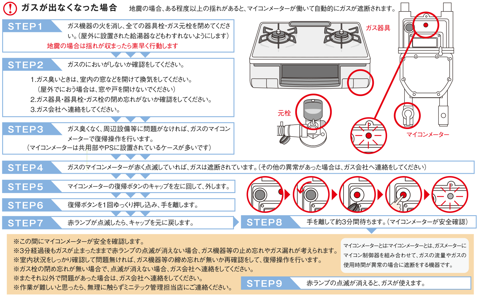 ガスがでなくなった場合