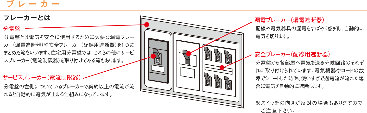 ブレーカーの仕組み