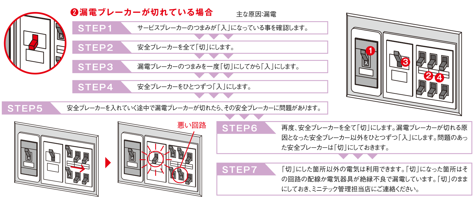 漏電ブレーカーが切れている場合