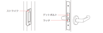 OPELOが作動しない場合