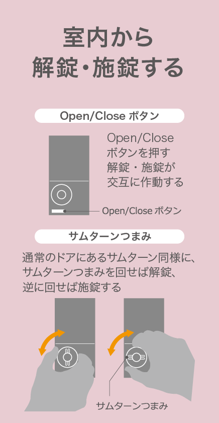 室内から解錠・施錠する