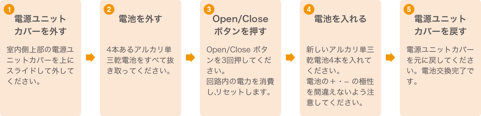 電池交換方法