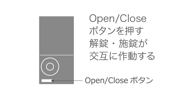 Open/Close ボタンで解錠・施錠する