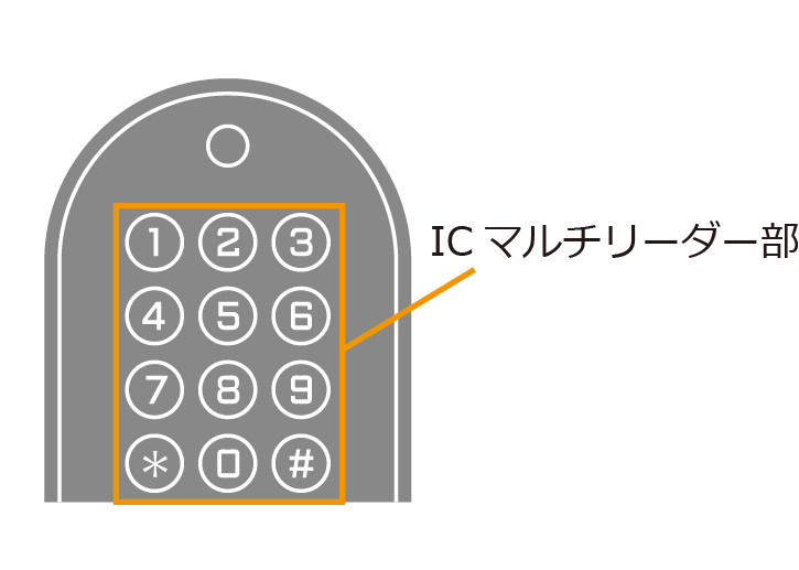 解錠に失敗した場合