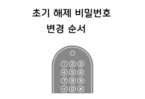 初期解錠パスワードの変更の流れ >