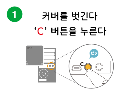 カバーをとる「C」ボタンを押す