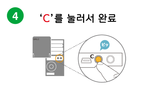 『C』を押して、完了