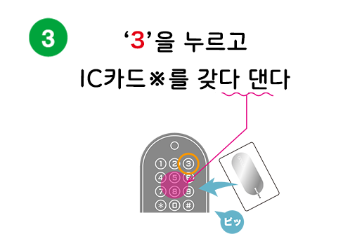 『3』を押して、IC カードをかざす