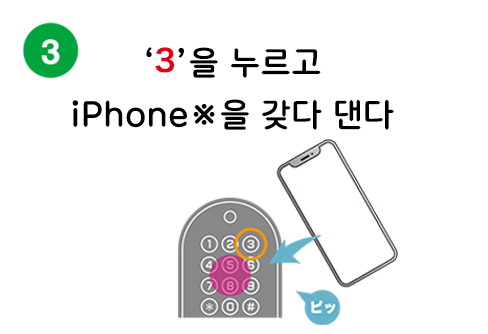 続けて『3』を押して、IC カードをかざす