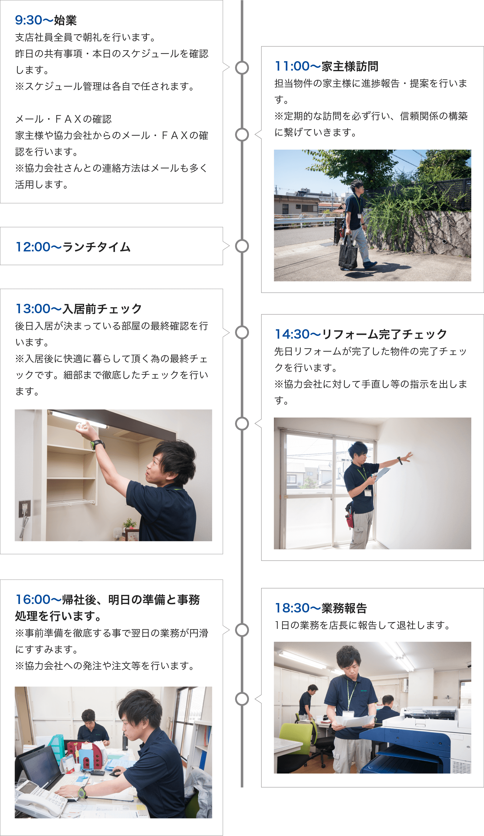 一日のタイムスケジュール